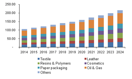 SEGMENTOS DA INDÚSTRIA