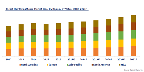 SEGMENTOS TAMANHO DO MERCADO