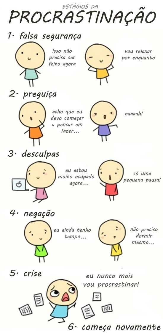 FASES DA PROCRASTINAÇÃO