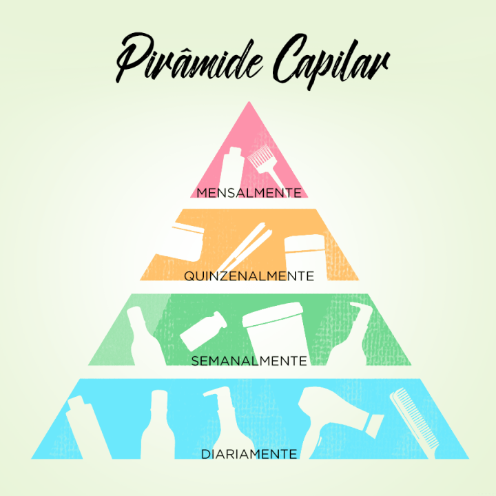 O que é uma pirâmide&nbsp;capilar?